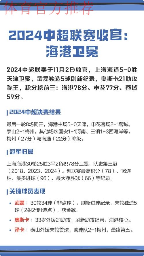 中国体育报:中超联赛收官彰显职业精神 中国体育报:中超联赛收官彰显职业精神
